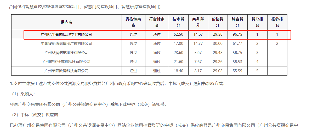 拉斯维加斯金沙官网喜提大标！ 智慧校园一卡通，助力广州市技师学院校园信息化建设